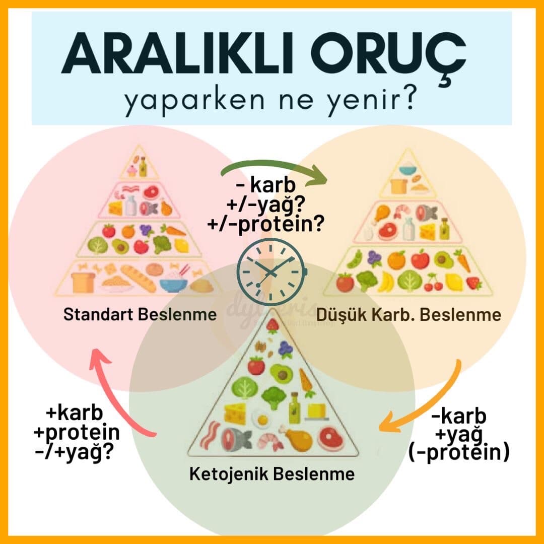Aralıklı oruç diyetinde yemek tabağı ve öğün fikirleri
